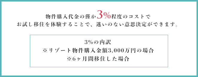 物件購入代金の僅か3%程度のコストでお試し移住を体験することで、迷いのない意思決定ができます。3%の内訳 ※リゾート物件購入金額3,000万円の場合 ※6ヶ月間移住した場合